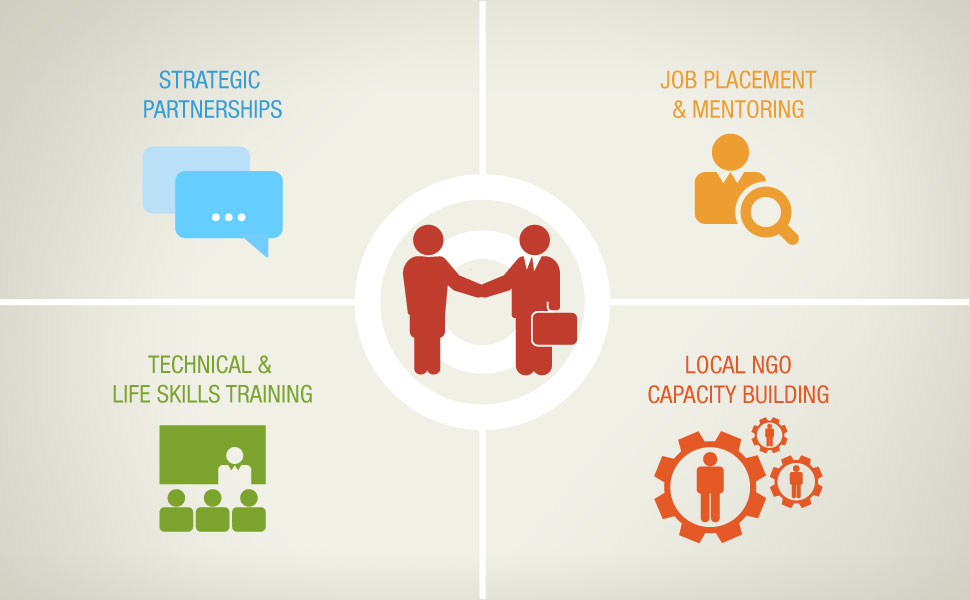 How 11,000 Egyptian Youth Received the Opportunity to Succeed Hero Image