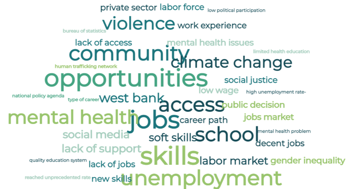 graphic of word cloud