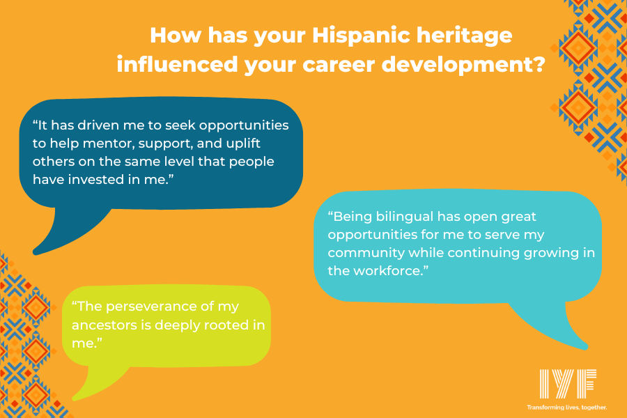 National Hispanic Heritage Blog Post Cover