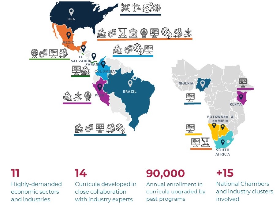 Bridging the Skills Gap map showing high demand sectors, the curricula created, and program locations