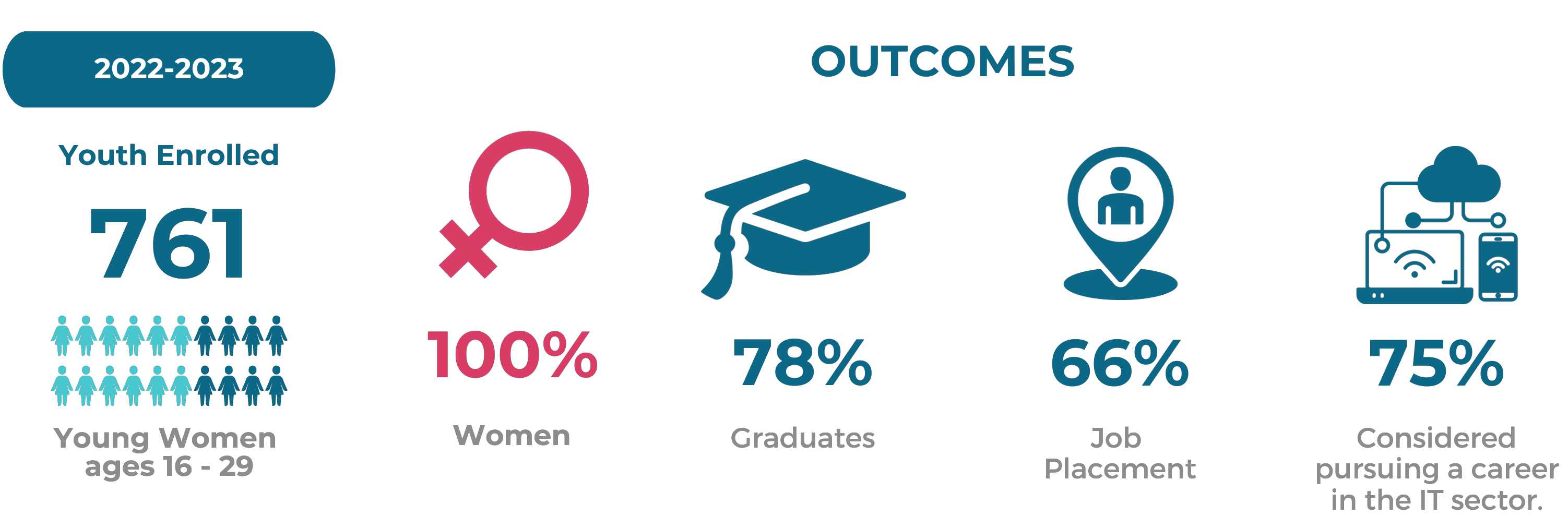 Conectadas 2023 - iyf