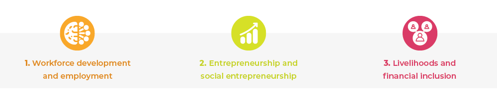 Graphic illustrating three solutions