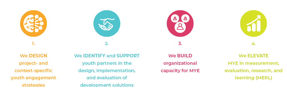 Graphic, approach to MYE