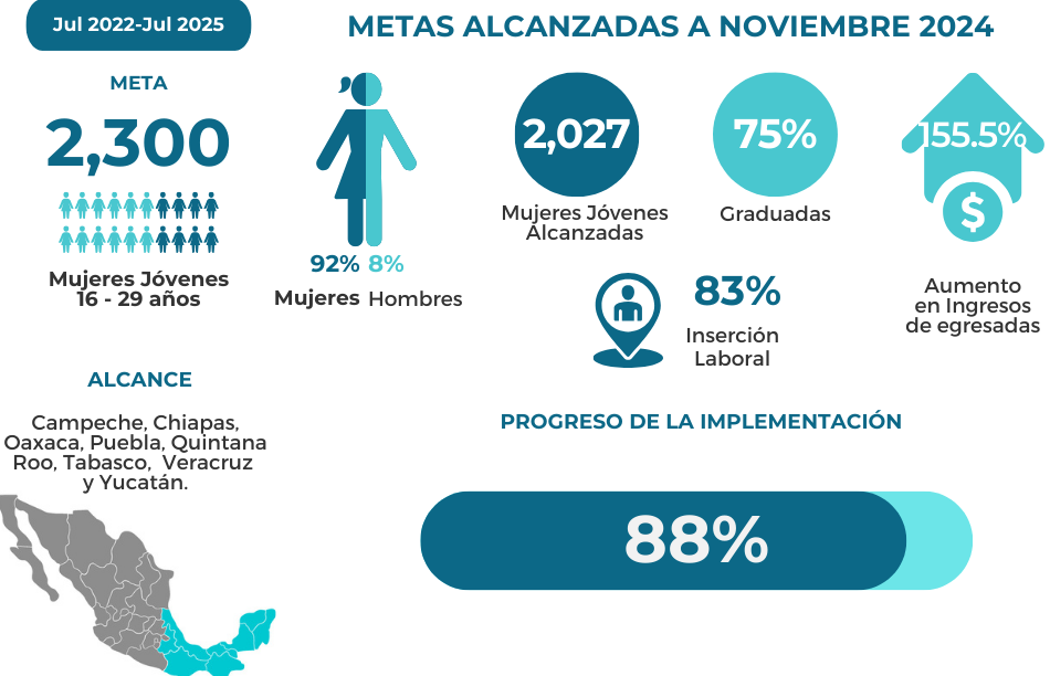 Conectas SE Data 2024 - IYF