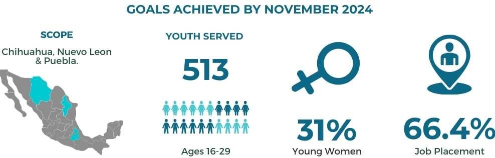 Green Generation 2024 - IYF