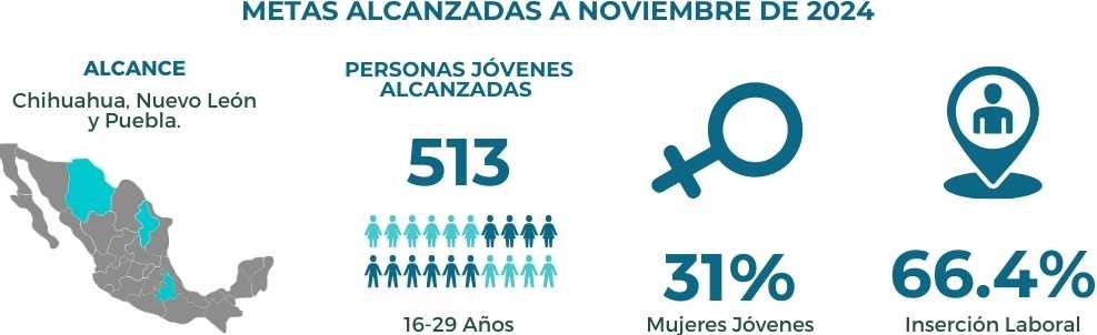 Green Generation MX 2024 - IYF