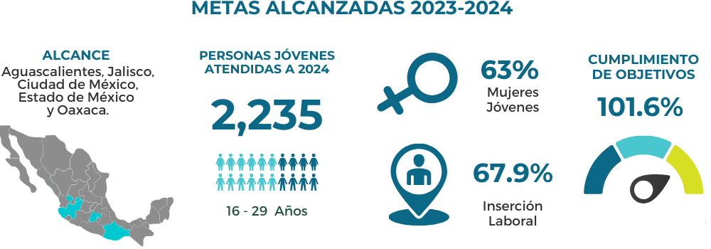 Capital Juvenil Data - IYF