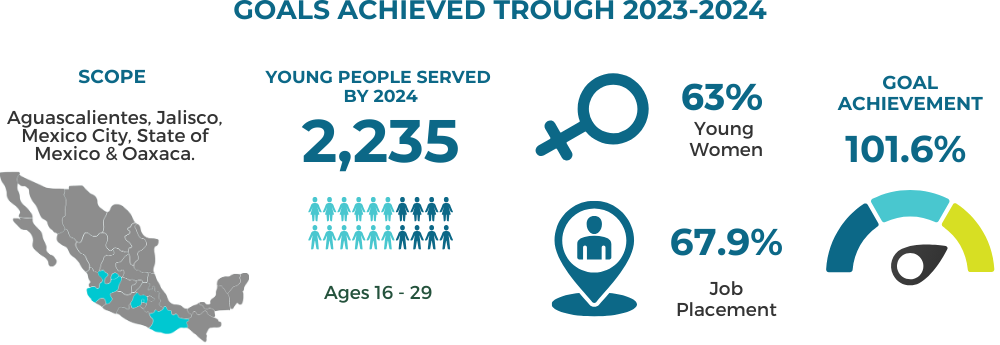 Capital Juvenil Data - IYF