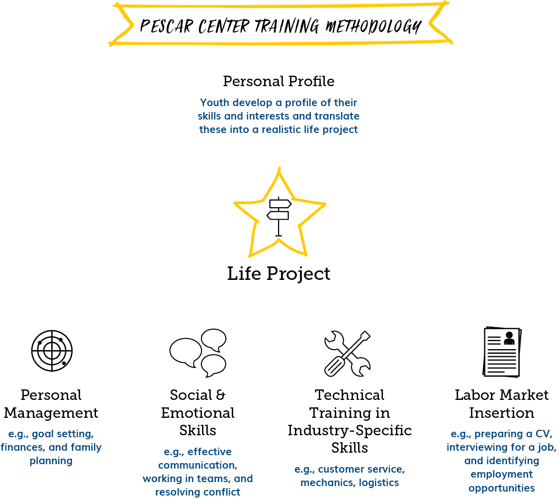 Youth Empowerment Project