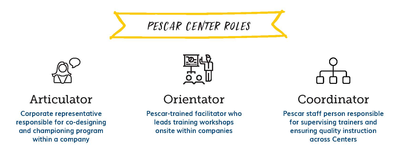 Youth Empowerment Project