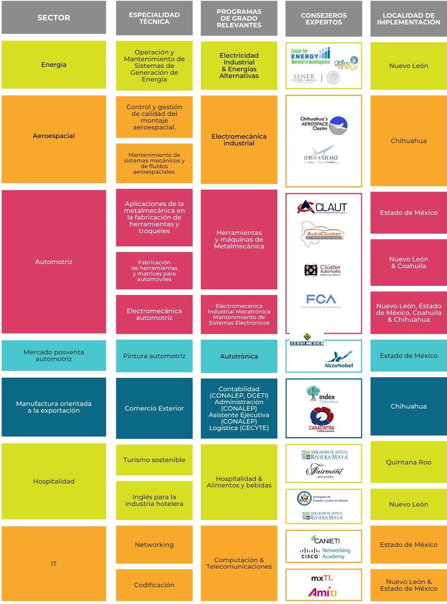 Alianzas en Rutas de IYF