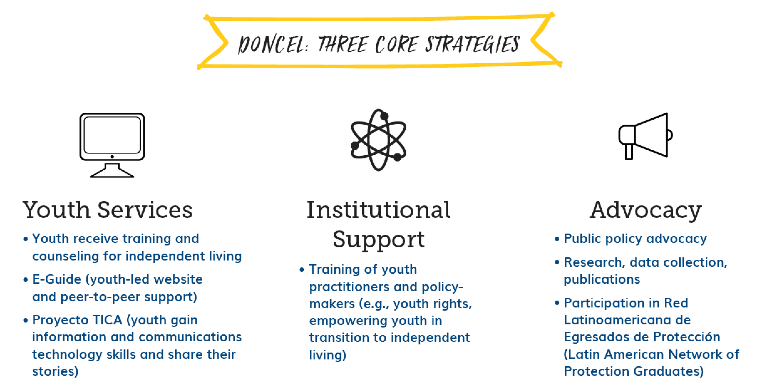 Youth Empowerment Project