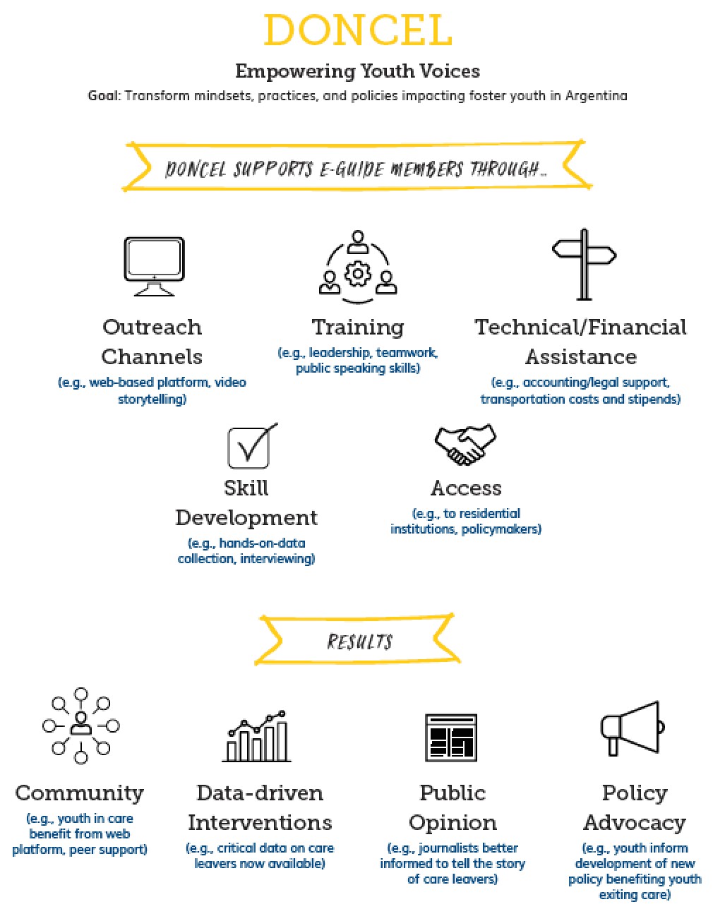 Youth Empowerment Project