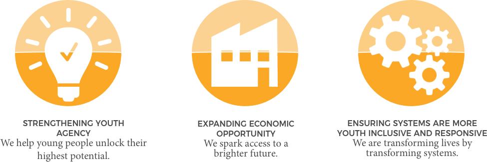 Strategic objectives