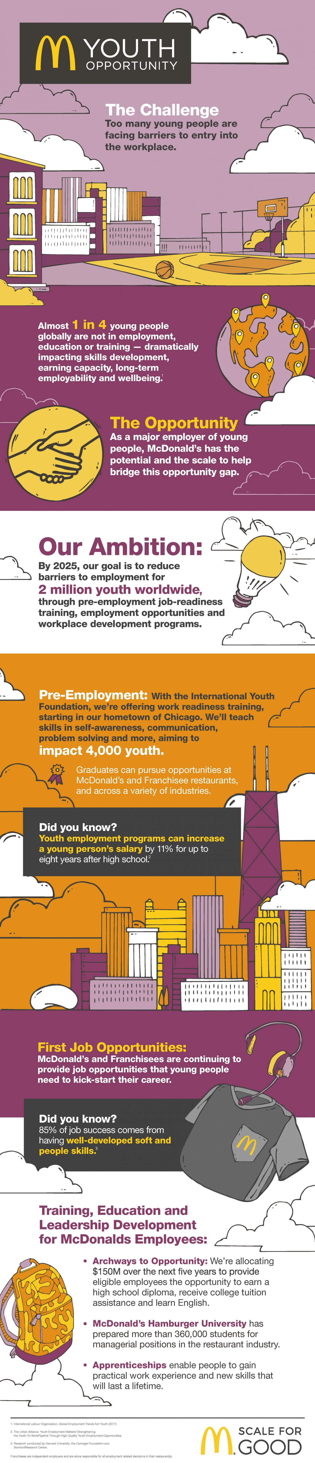 Amazing results happen when organizations like McDonald's use scale for good.