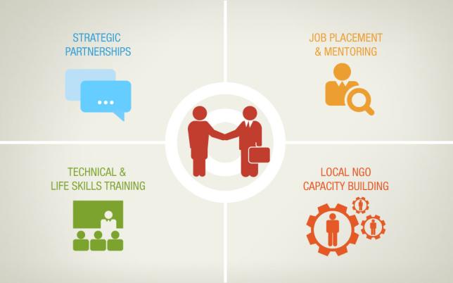 How 11,000 Egyptian Youth Received the Opportunity to Succeed Hero Image