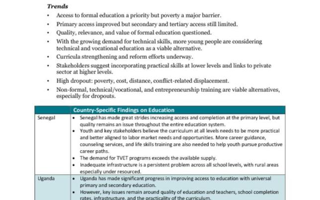 YouthMap: Summary of Findings cover