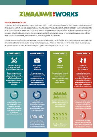 Zimbabwe:Works Fact Sheet cover