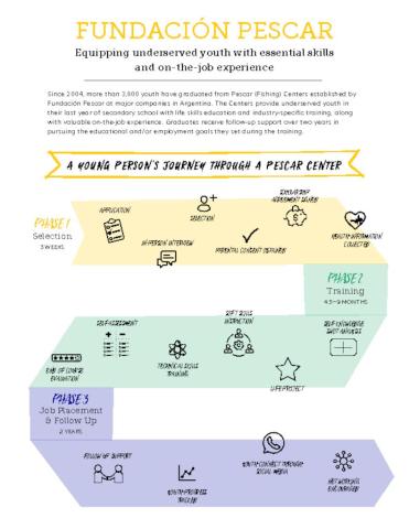 Fundación Pescar Infographic cover