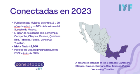 PPT Conectadas by IYF 2023