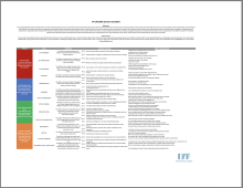 Life Skills Survey Tool (LiSST) cover