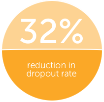 system change action data 2