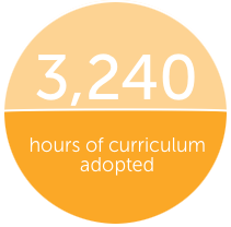 system change action data 4