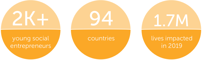 youth agency action data